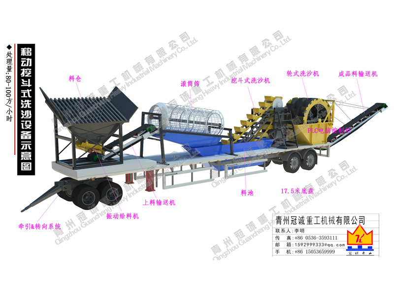 移動挖斗式洗沙設備